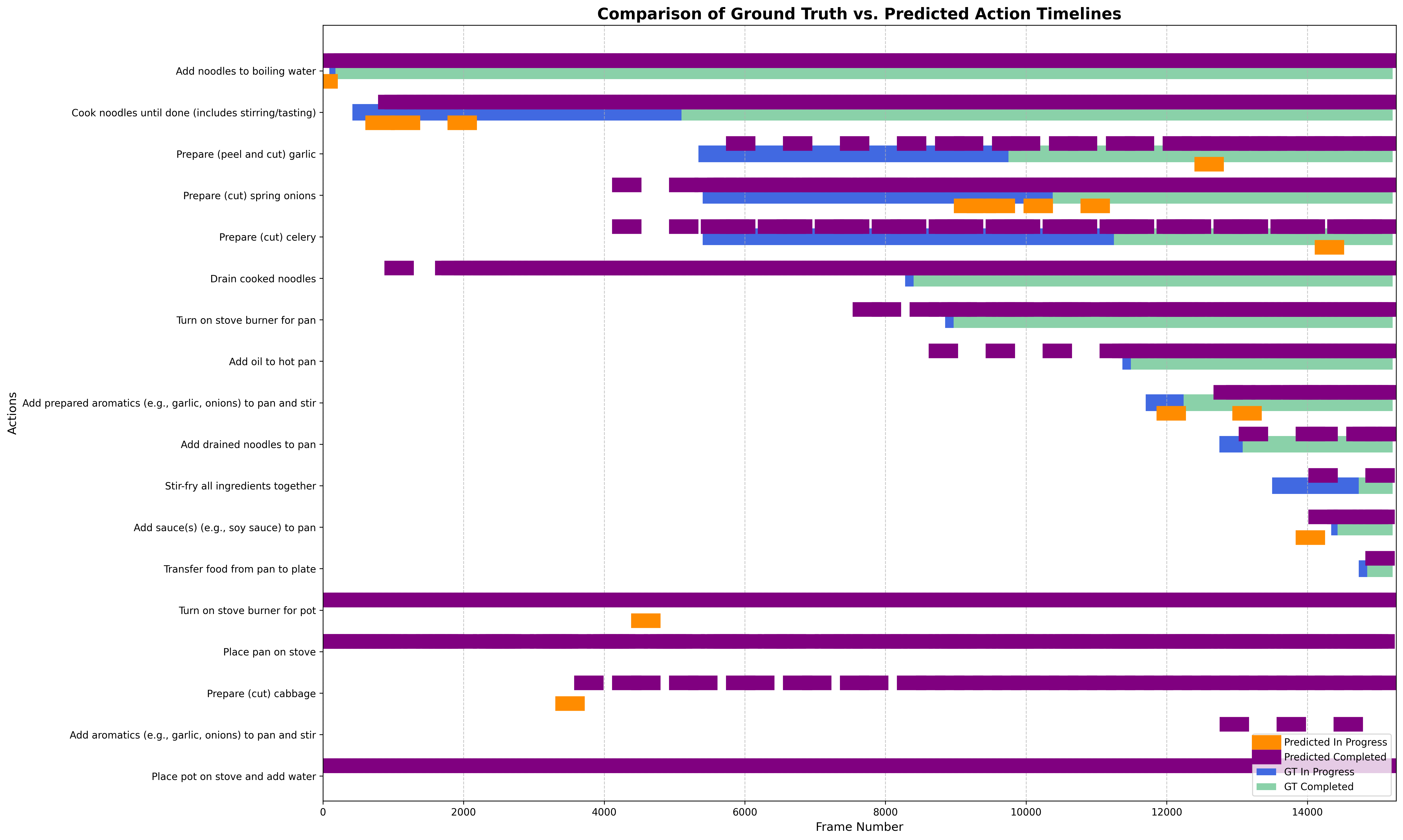 Visualization of the Prediction Results